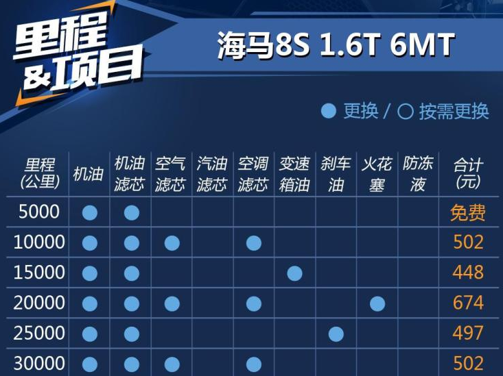 海马8S保养费用 海马8S保养周期价格表