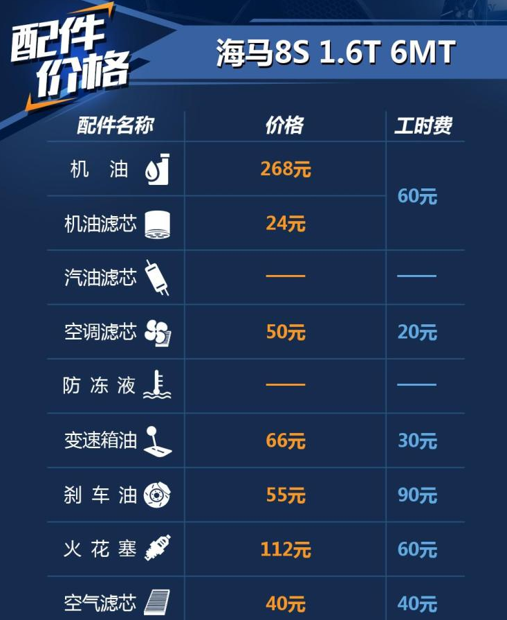 海马8S保养配件价格 海马8S保养工时费