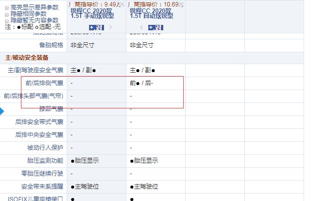 锐程CC手动炫锐型和自动炫锐型配置的有什么区别？