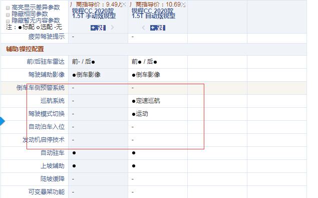 锐程CC手动炫锐型和自动炫锐型配置的有什么区别？