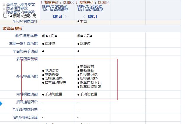 锐程CC酷锐型和锋锐型配置有什么区别？