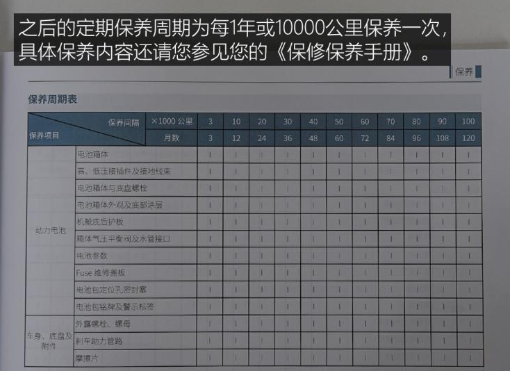 零跑S01首保多少公里？零跑S01保养周期