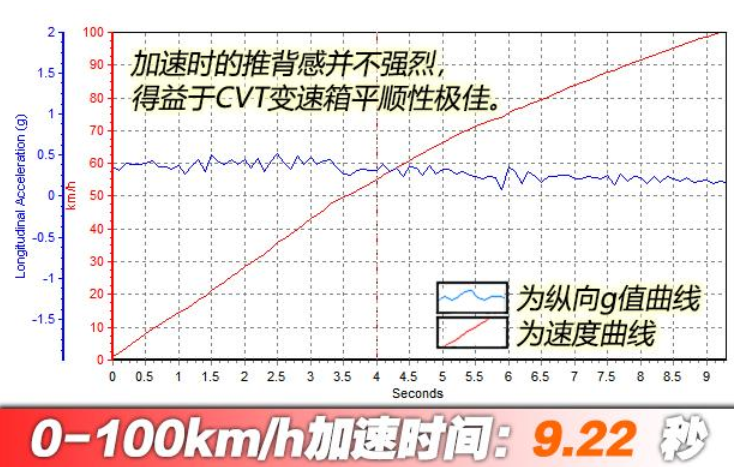 20款昂科拉20T百公里加速几秒？昂科拉1.3T加速时间