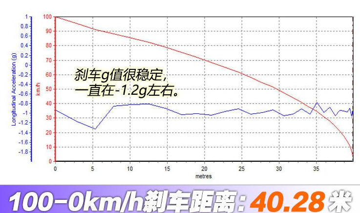 2019款帝豪GS刹车测试 19款帝豪GS刹车性能