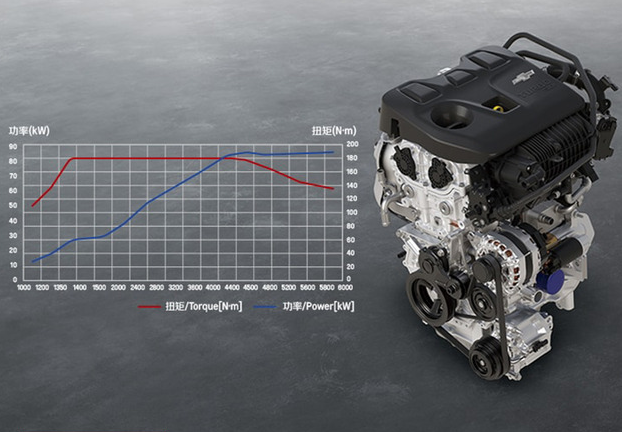 2020款科沃兹发动机怎么样？20款科沃兹发动机技术解析