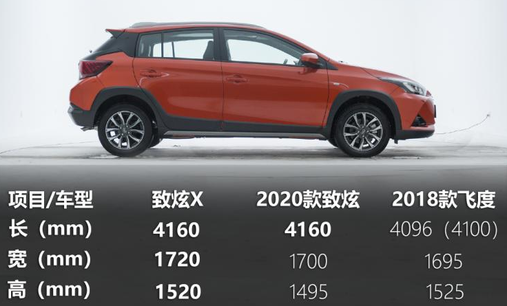 致炫X价格多少钱？致炫X售价8.98万元起