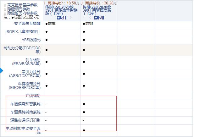 2020款传祺GS8豪华智联版和尊贵版配置的区别