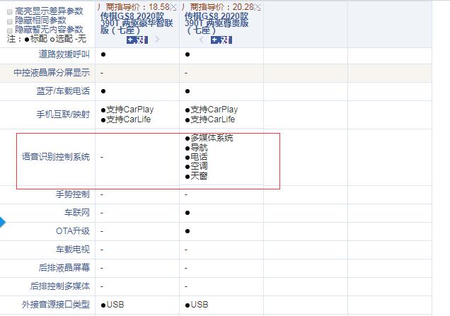 2020款传祺GS8豪华智联版和尊贵版配置的区别