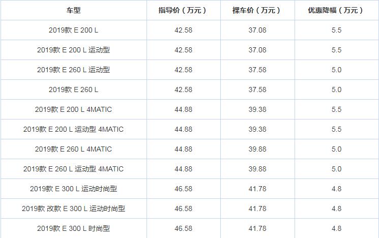 2019款奔驰e级优惠多少？19款奔驰e级现金优惠幅度