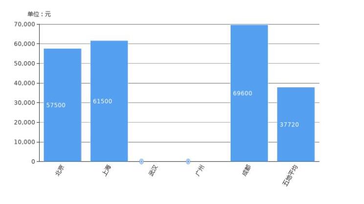 2019款奥迪A6L优惠力度大吗？19款奥迪A6L现金优惠多少？