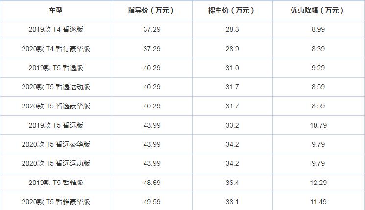 沃尔沃S90优惠幅度大吗？沃尔沃S90优惠多少？