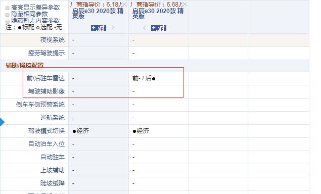 启辰e30精灵版和精英版配置的区别