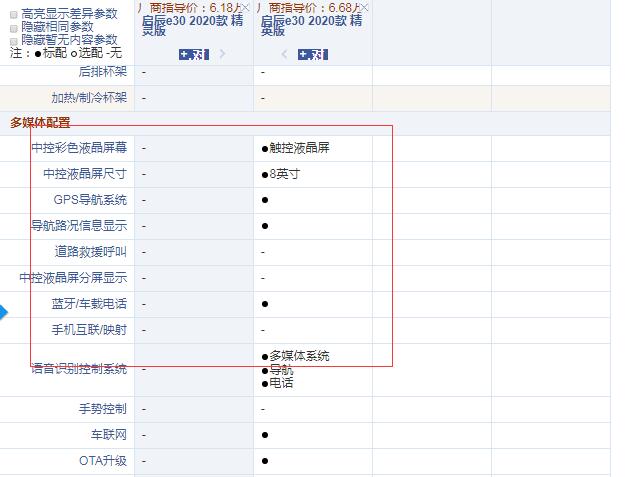 启辰e30精灵版和精英版配置的区别