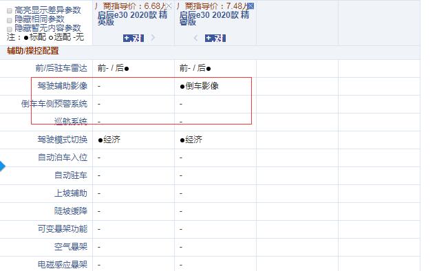 启辰e30精英版和精睿版配置的差异