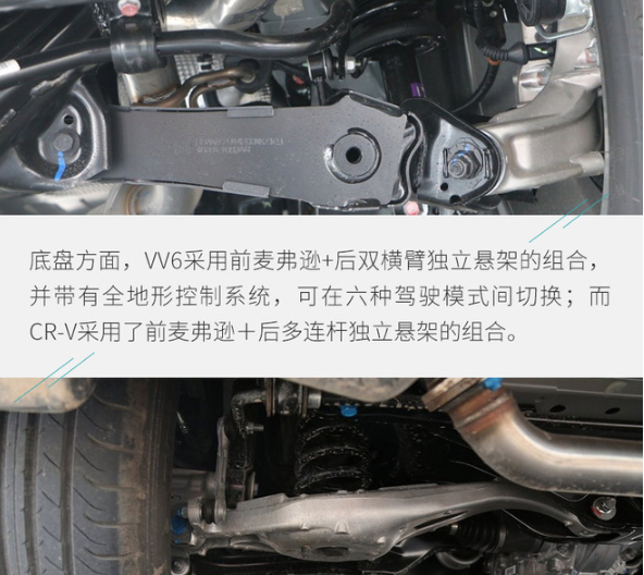 VV6三大件对比CR-V VV6和CR-V动力哪个更强？