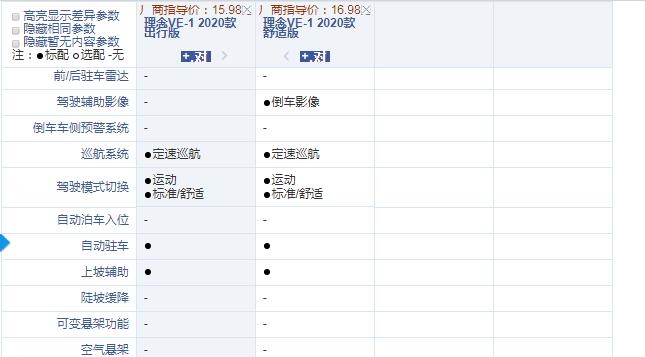 理念VE-1出行版和舒适版配置有什么区别？