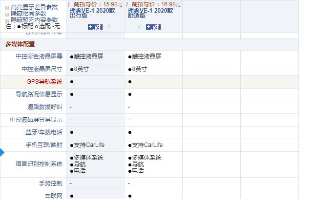 理念VE-1出行版和舒适版配置有什么区别？