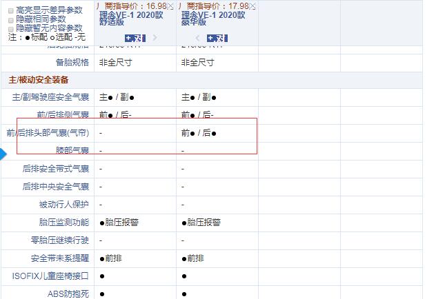 理念VE-1舒适版和豪华版配置的区别在哪？