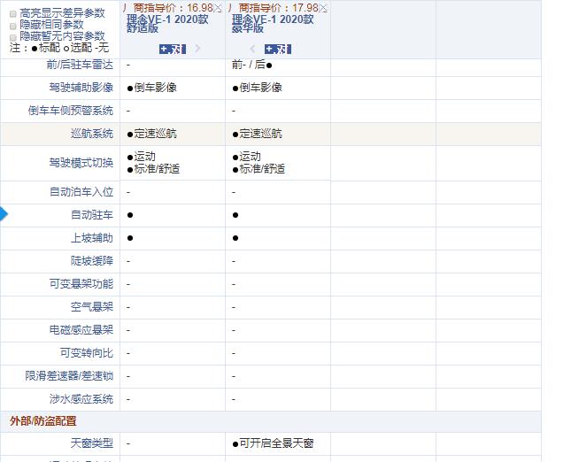 理念VE-1舒适版和豪华版配置的区别在哪？