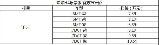 哈弗H4乐享版各款车型价格一览