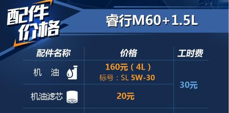 睿行M60加什么机油？睿行M60配件工时费用介绍