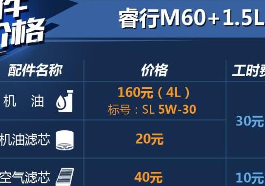 睿行M60加什么机油？睿行M60配件工时费用介绍