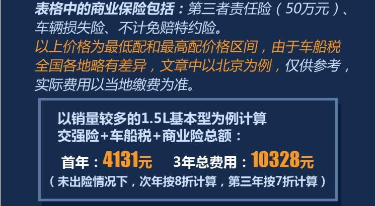 睿行M60一年保险费多少？睿行M60保险费用计算