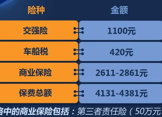 睿行M60一年保险费多少？睿行M60保险费用计算