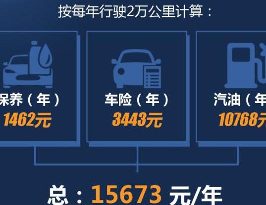 睿行M60一年养车成本多少？睿行M60养车成本费用计算