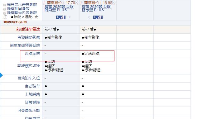 别克微蓝时尚型PLUS和智享型PLUS配置的区别
