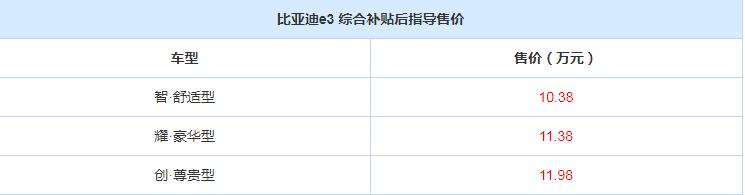 比亚迪e3补贴后多少？比亚迪e3车价一览