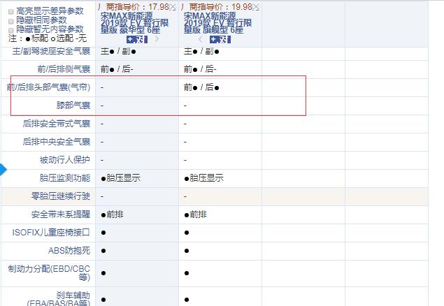 2019款宋MAXEV豪华型和旗舰型配置的区别