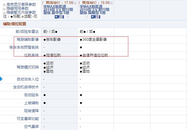 2019款宋MAXEV豪华型和旗舰型配置的区别