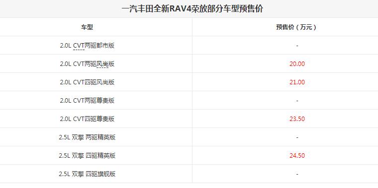 2020款RAV4荣放今晚几点上市？