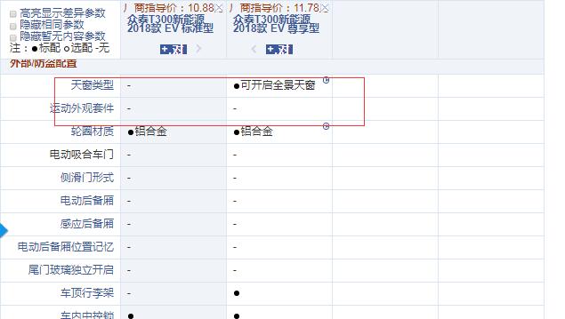 众泰T300EV标准型和尊享型配置有什么区别？