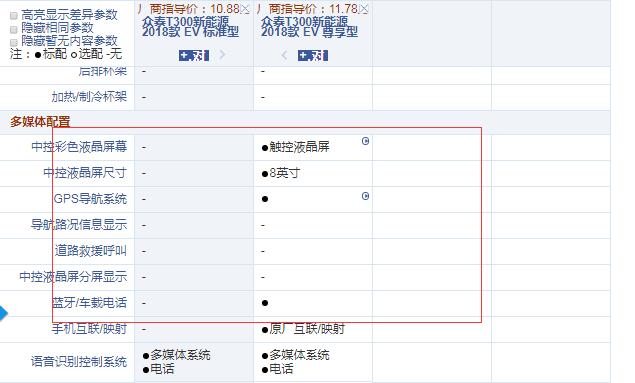 众泰T300EV标准型和尊享型配置有什么区别？