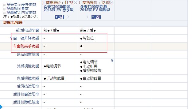 众泰T300EV尊享型和旗舰型配置区别在哪？