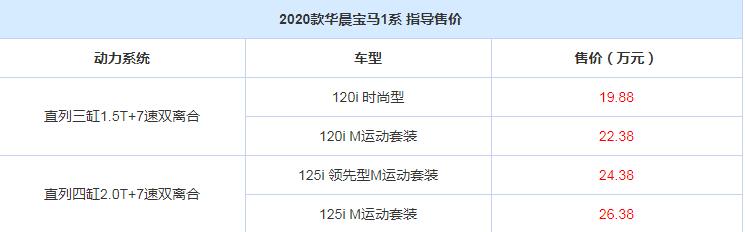 2020款华晨宝马1系各款车型价格一览