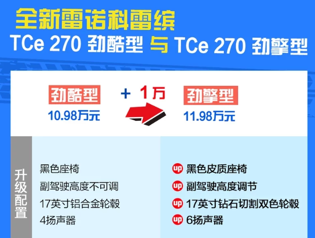 2019款科雷缤劲擎型怎么样？值得购买吗？