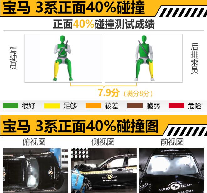 2020款宝马3系正面40%碰撞测试结果说明