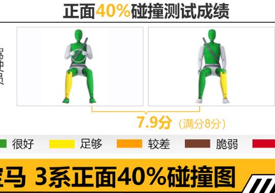 2020款宝马3系正面40%碰撞测试结果说明