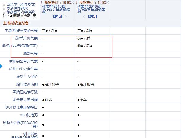 2019款科雷缤自动劲酷型和劲擎型配置的区别