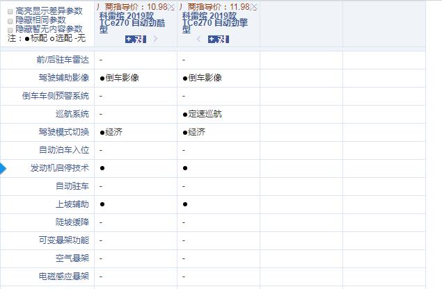 2019款科雷缤自动劲酷型和劲擎型配置的区别