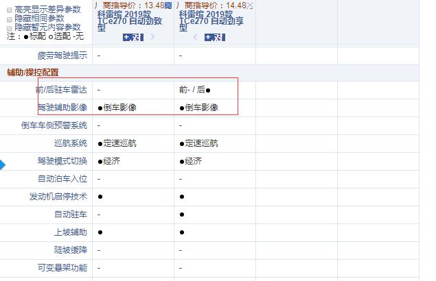 2019款科雷缤劲致型和劲享型配置的差异