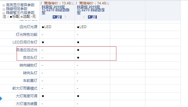 2019款科雷缤劲致型和劲享型配置的差异