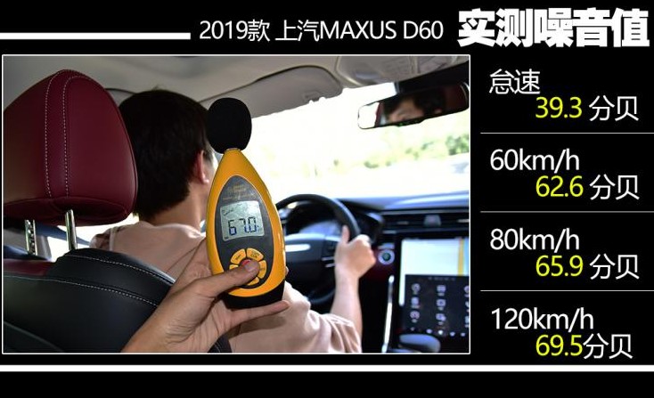 上汽MAXUS D60噪音测试 上汽D60隔音好不好?