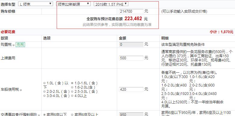 领克02PHEVPlus全款落地价多少？中配推荐购买吗？