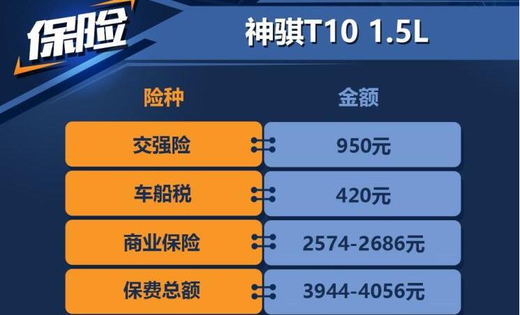 神骐T10保险费多少钱？神骐T10保险费计算