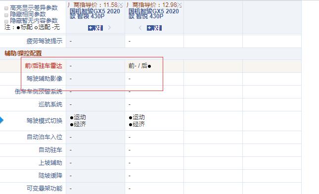 智骏GX5智领和智悦配置的区别