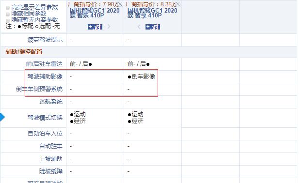 智骏GC1智乐410P和智享410P配置的区别